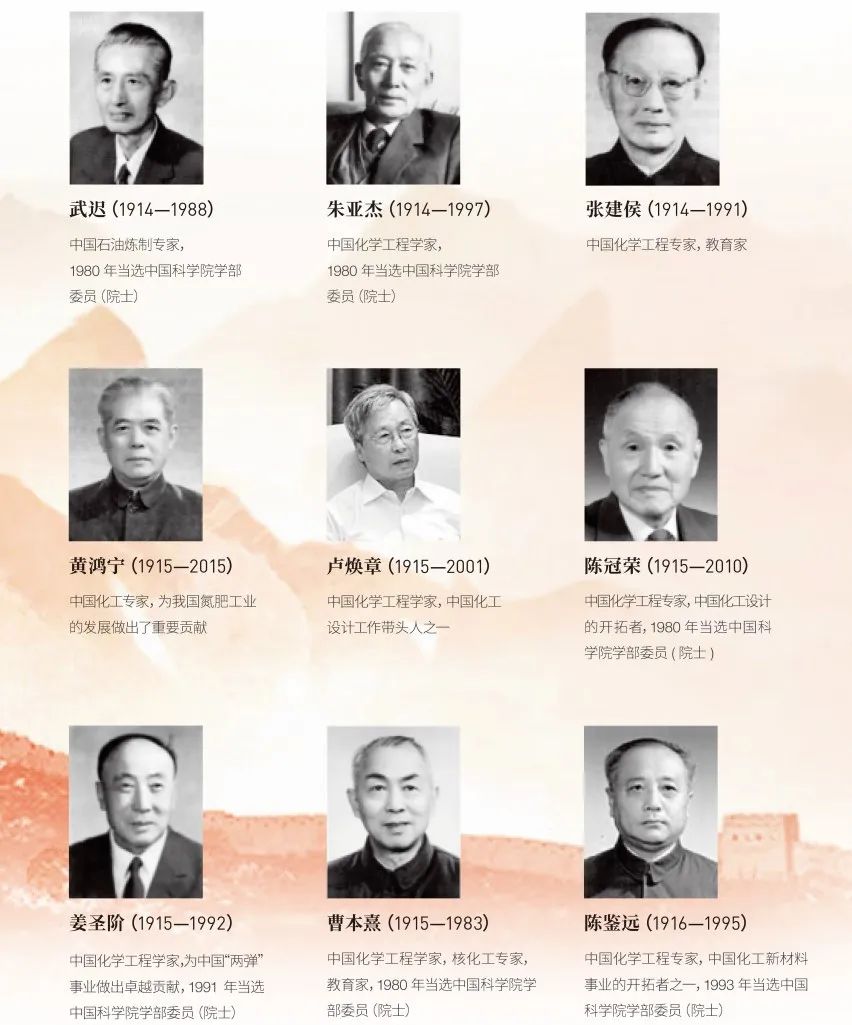 流體相平衡與熱力學 流體相平衡與熱力學