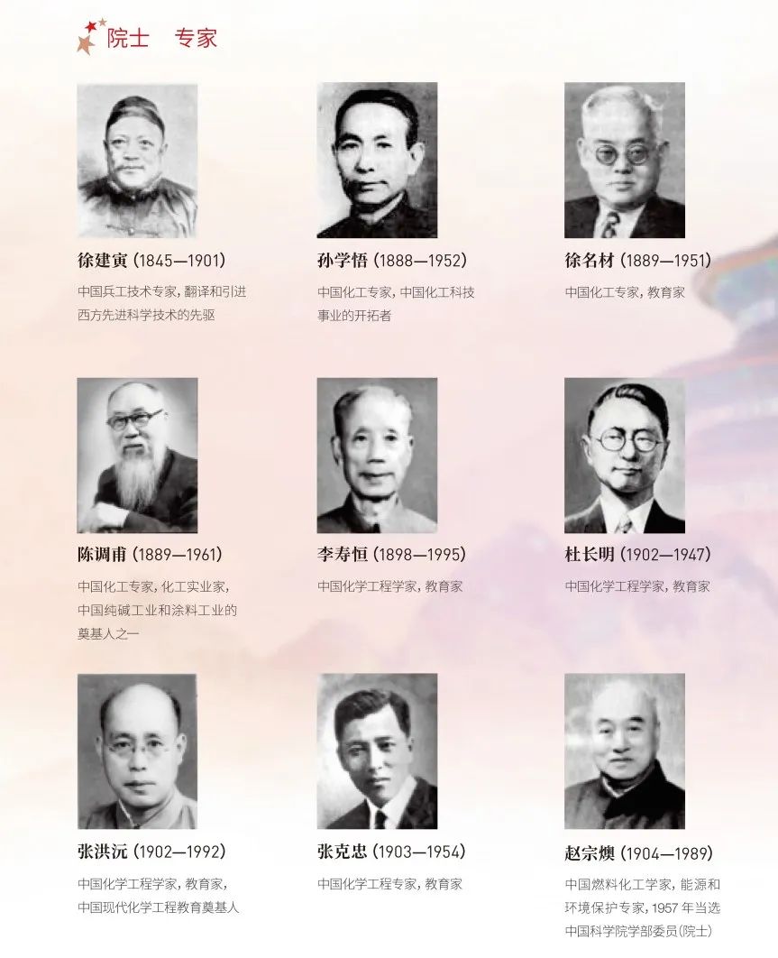 流體相平衡與熱力學 流體相平衡與熱力學