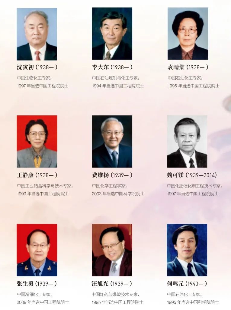 流體相平衡與熱力學 流體相平衡與熱力學