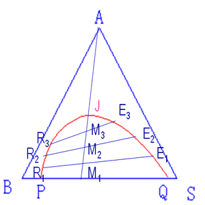 流體相平衡與熱力學(xué)