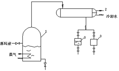 流體相平衡與熱力學 流體相平衡與熱力學