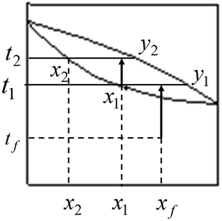 流體相平衡與熱力學 流體相平衡與熱力學