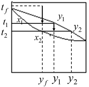 流體相平衡與熱力學 流體相平衡與熱力學