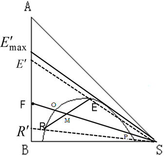 流體相平衡與熱力學(xué)