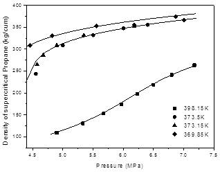 流體相平衡與熱力學 流體相平衡與熱力學