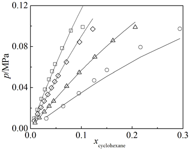 流體相平衡與熱力學 流體相平衡與熱力學