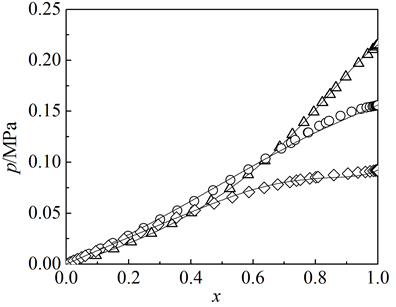流體相平衡與熱力學 流體相平衡與熱力學