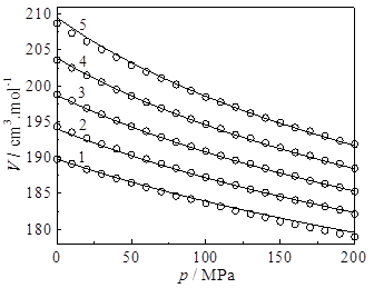 流體相平衡與熱力學 流體相平衡與熱力學