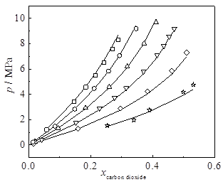 流體相平衡與熱力學 流體相平衡與熱力學