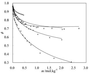 流體相平衡與熱力學 流體相平衡與熱力學