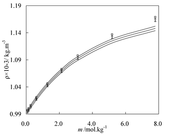 流體相平衡與熱力學 流體相平衡與熱力學