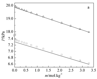 流體相平衡與熱力學 流體相平衡與熱力學