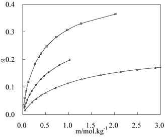 流體相平衡與熱力學 流體相平衡與熱力學